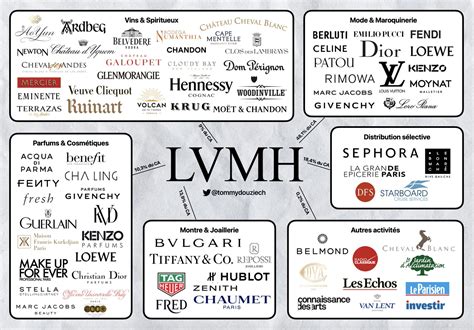 lv group brand list|Lv brand full form.